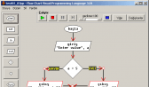 Flowchart Yükle